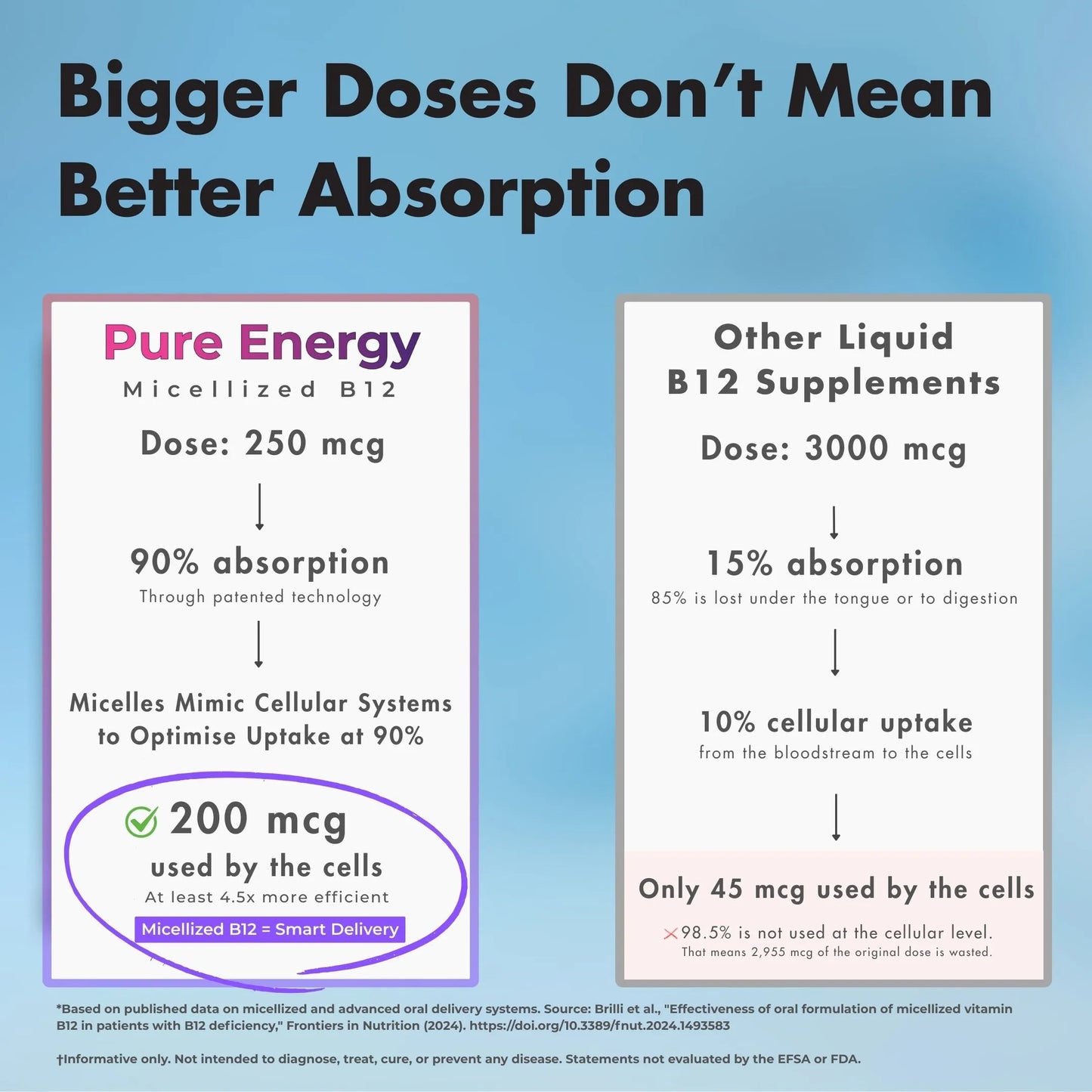 Pure Energy Vitamina B12 + Vitamina E