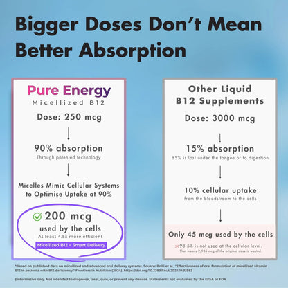 Pure Energy Vitamina B12 + Vitamina E