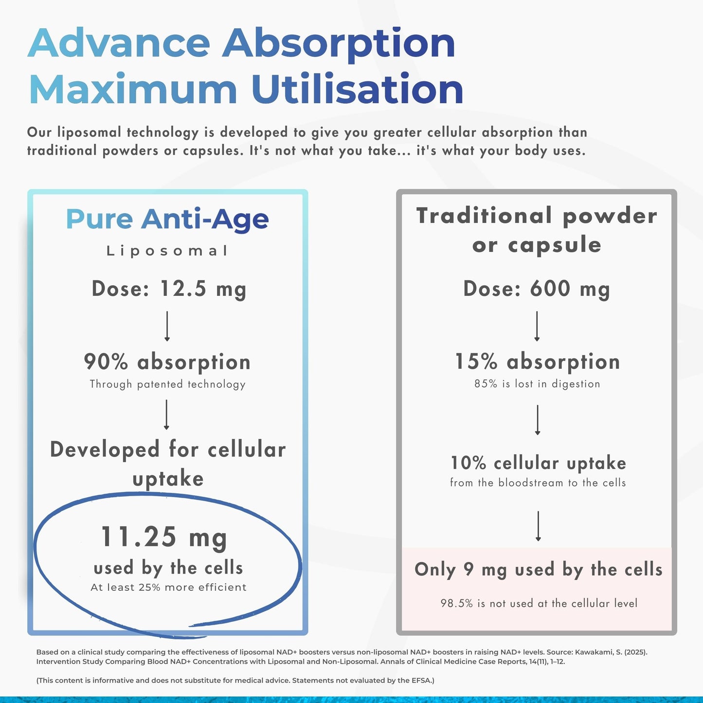 Pure Anti-Age NMN Liposomal