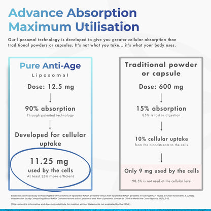 Pure Anti-Age NMN Liposomal